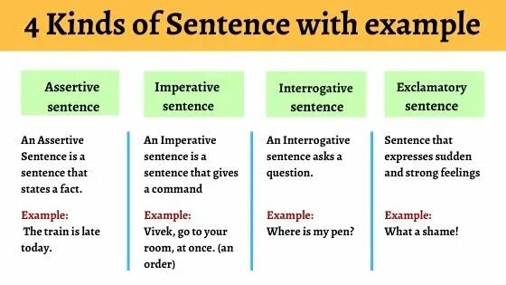 Sentence length. Types of sentences. types of sentences in english. types of sentences in english grammar. kinds of sentences.