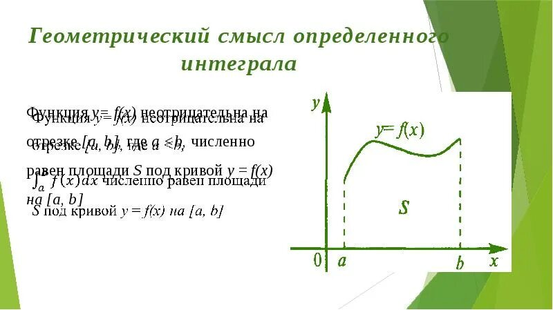 В чем состоит геометрический смысл определенного интеграла. Понятие определенного интеграла. геометрический смысл интеграла. геометрический смысл определённого интеграла. определенный интеграл геометрический смысл.
