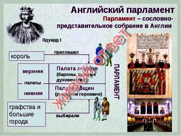 Представители какого сословия стали участниками первых. Представители какого сословия стали участниками первых