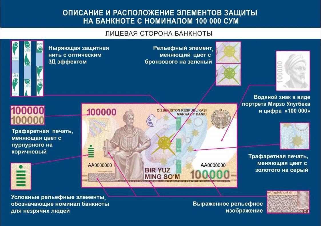 Суммы купюры. Новый купюра Узбекистан 100.000 сум. 100 Минг сумлик купюра. Банкнота 100 минг сумлик. Банкнота 100000 сумов Узбекистан.