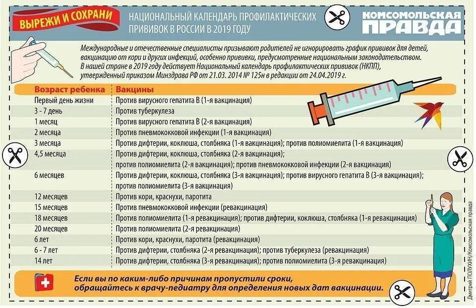 Прививка против пневмококковой инфекции взрослым схема вакцинации. График прививок от пневмококка для детей. Пневмококковая инфекция вакцинация календарь. Вакцинация от пневмококка календарь прививок. Пневмококк сколько прививок