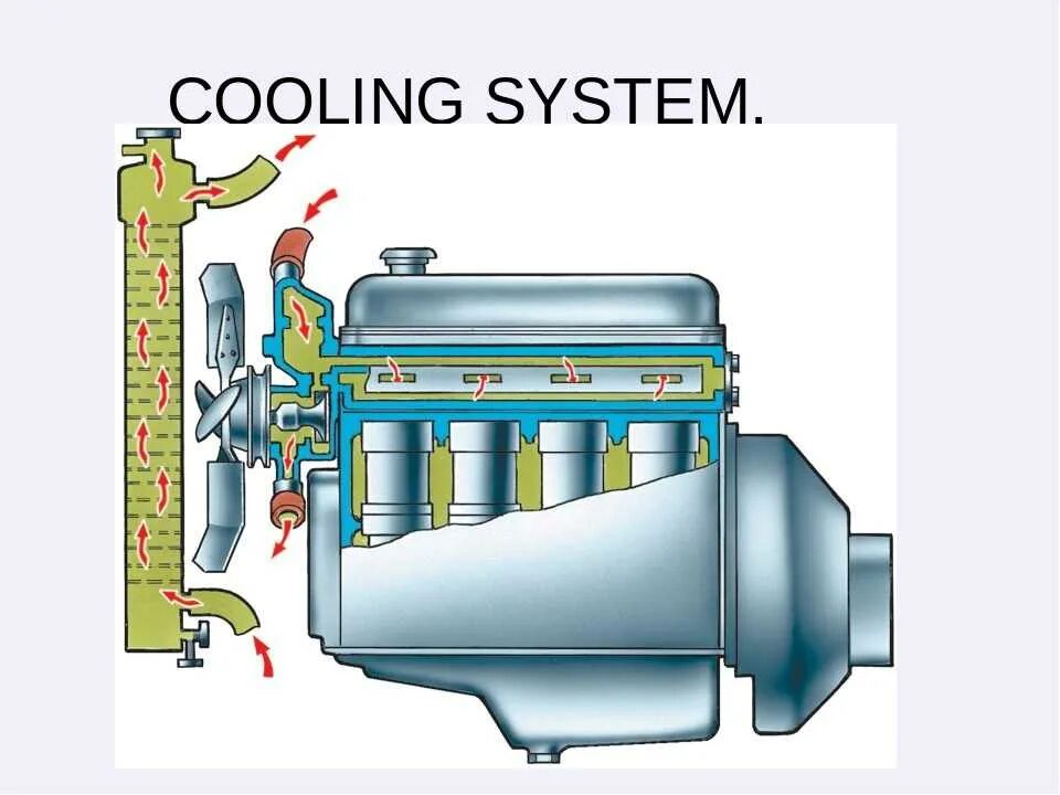 Система охлаждения дв
