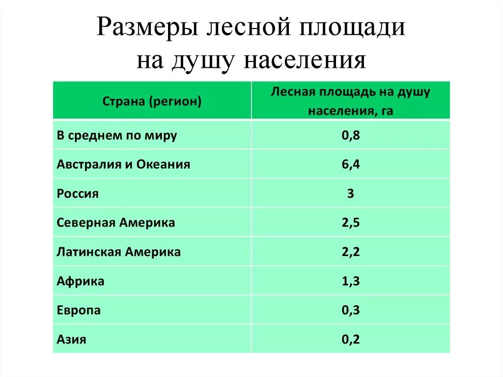 Определите самую высокую