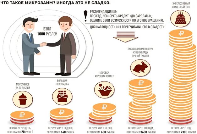 Что такое микрозайм. Микрозайм. советы для заемщика. буклет микрозаймов. брошюра микрозайм. микрозаймы буклеты.
