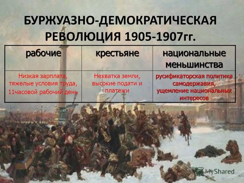 Последовательность революции