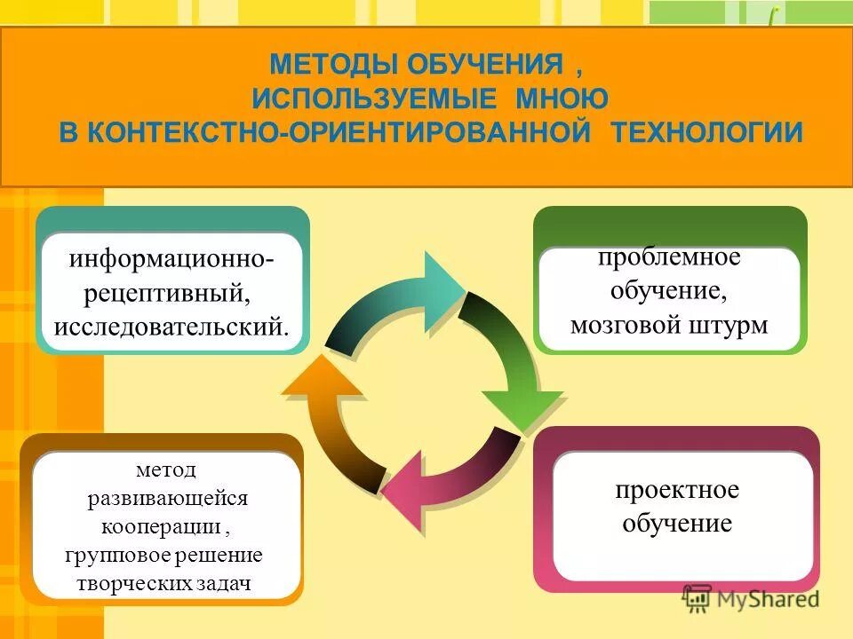 Развивающая кооперация. Методы группового решения творческих задач. Методы обучения информационно-рецептивный.