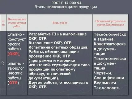 Размеры окр