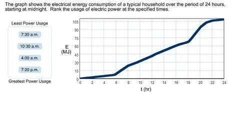 Graph shows