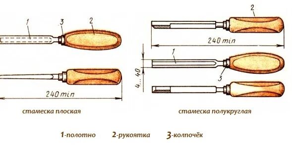 Какими инструментами формируют выпуклый полукруглый торец заготовки