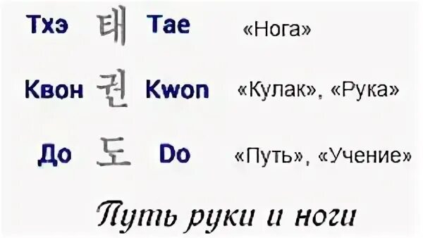 Как пишется тхэквондо