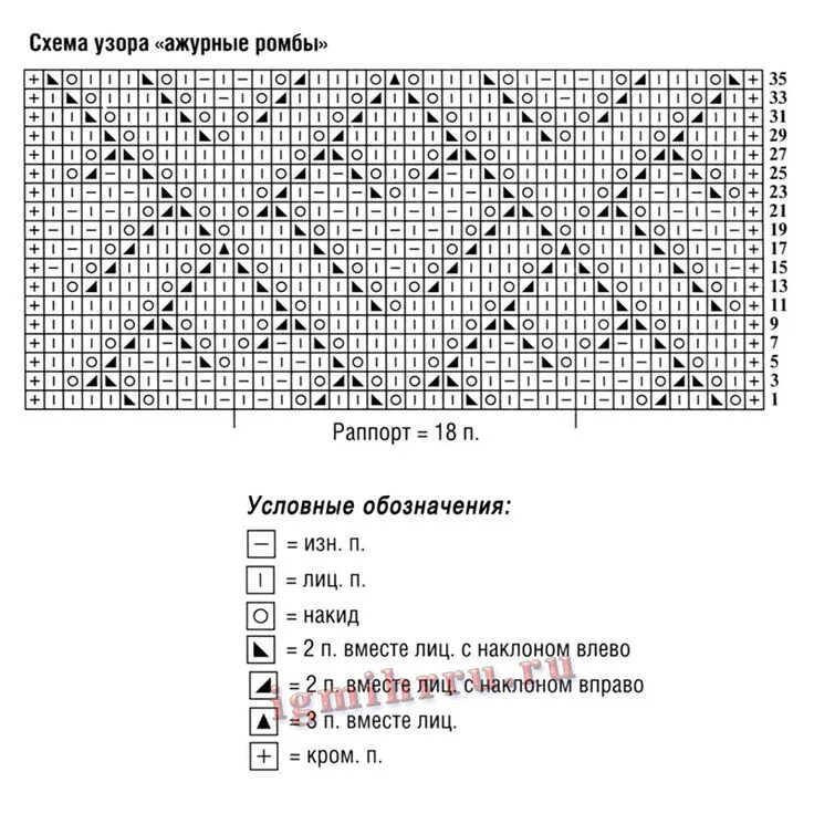 Вязать ажурные ромбы спицами схемы и описание. Вязание ажурных ромбов спицами схемы с описанием. Узор ромбики спицами схема. Ромбы спицами схемы и описание. Ажурные ромбы спицами описание