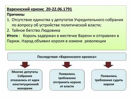 Кризис результатов