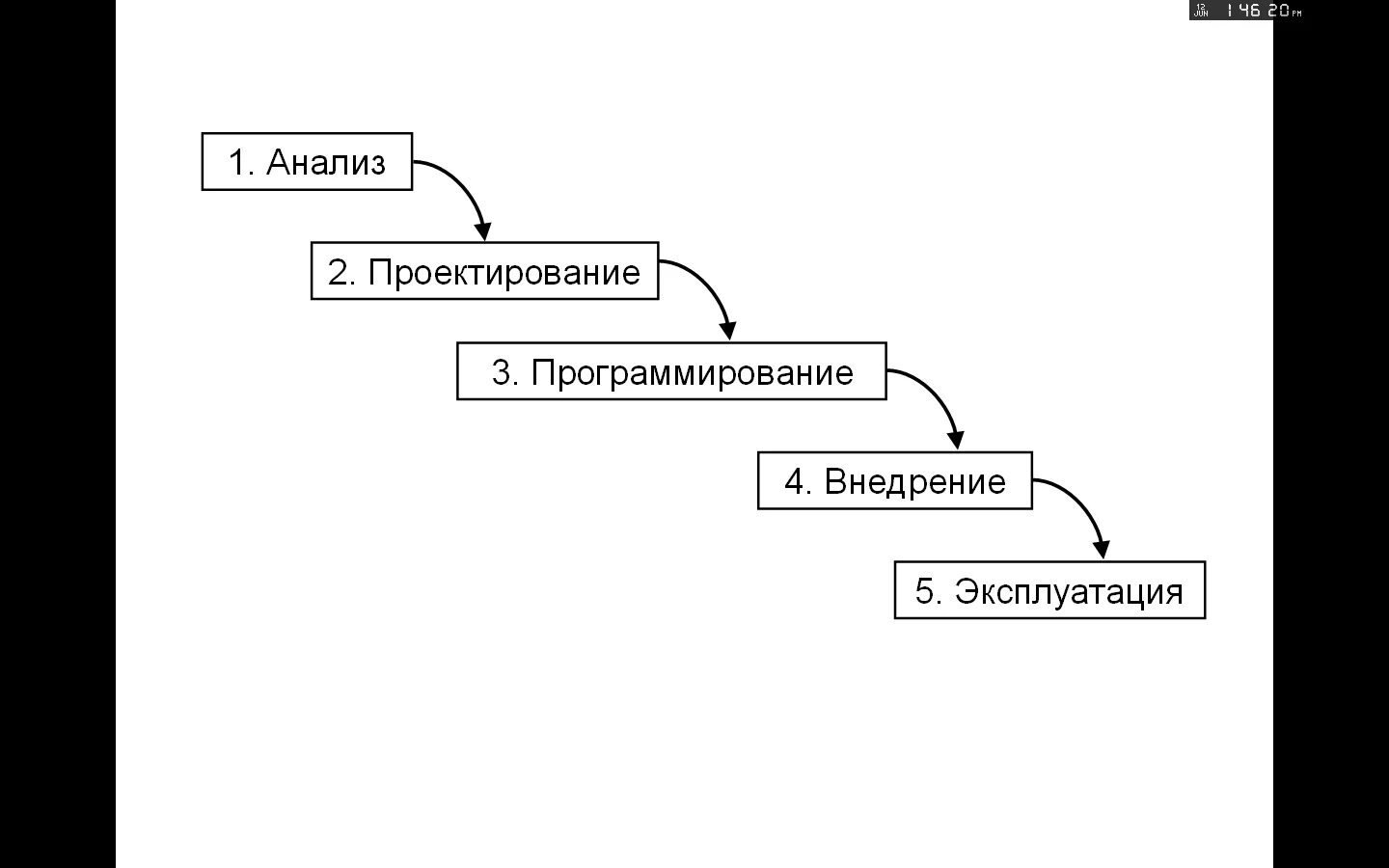 Каскадная ис. Каскадная модель жизненного цикла ИС. Водопадная модель жизненного цикла. Каскадная модель жизненного цикла рисунок. Модели жизненного цикла Кскад.