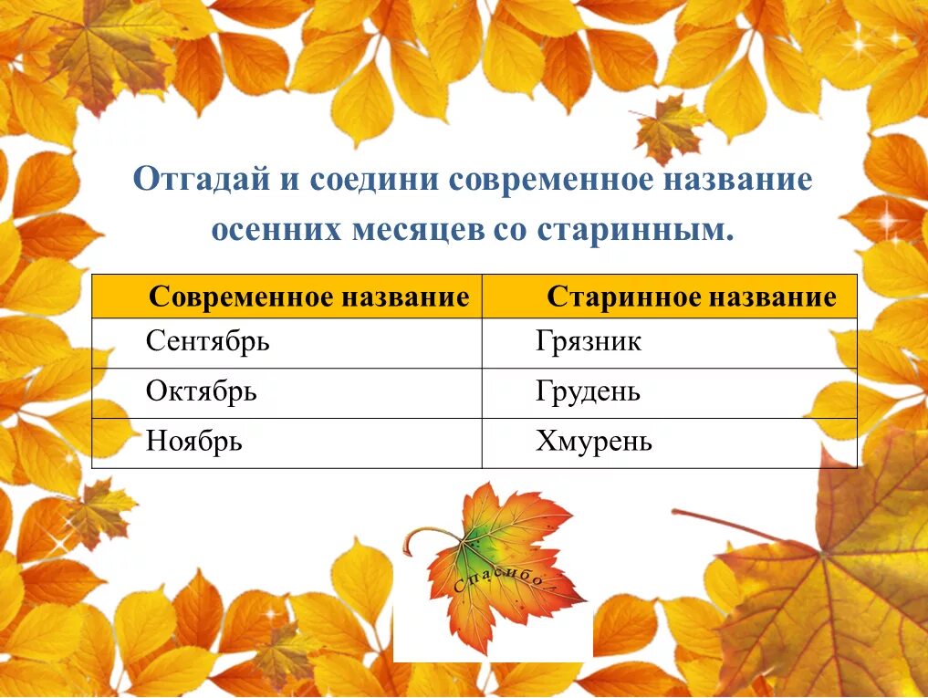 Картинки для описания осень. Сочинение на осеннюю тему. Календарь осенних праздников. Приметы осени для дошкольников. Вариант 2 все что осенью.