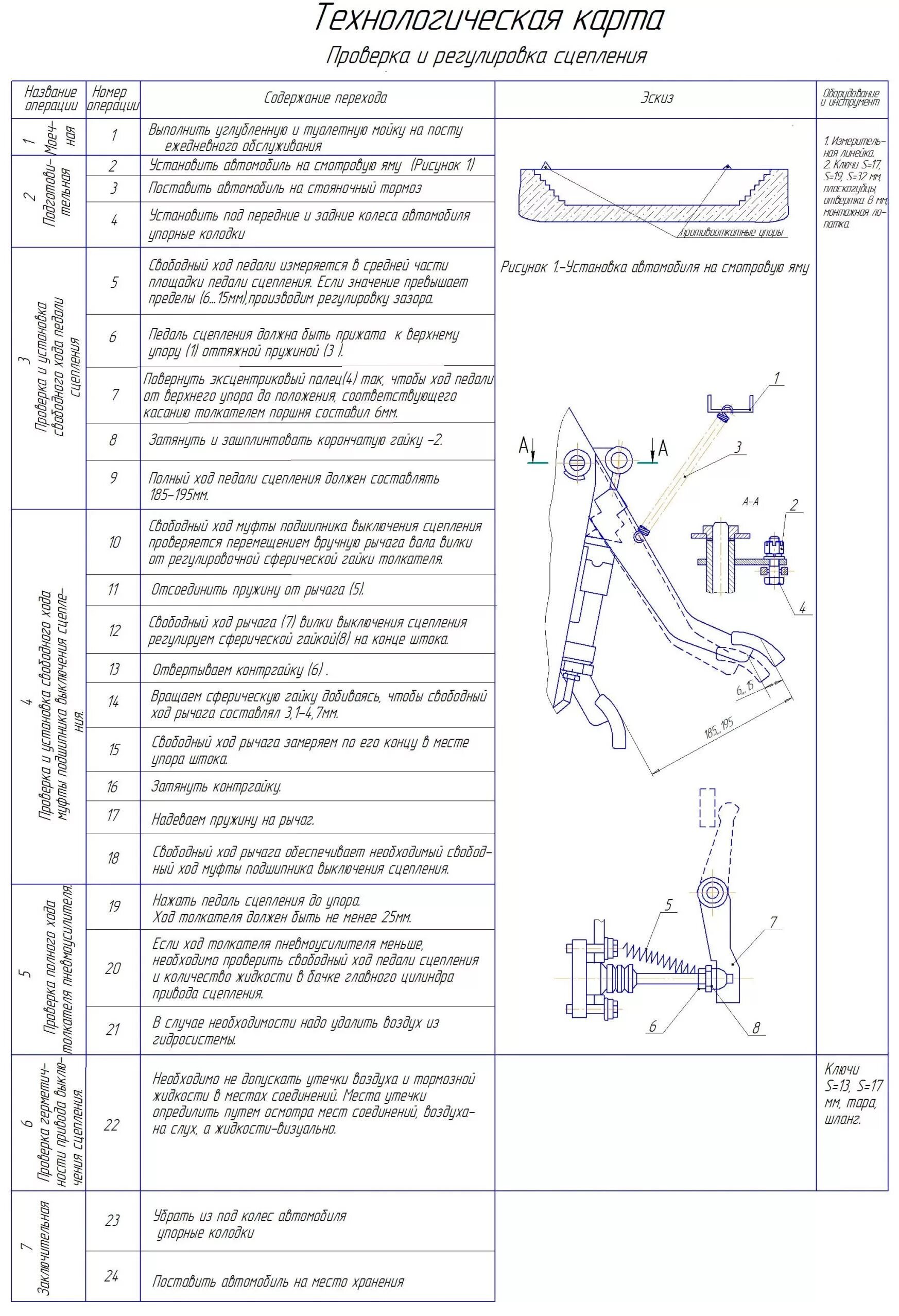 Замена ката. Технологическая карта замены сцепления КАМАЗ 43118. Технологическая карта сцепления автомобиля. Технологическая карта проверки и регулировки сцепления. Технологическая карта регулировки сцепления.