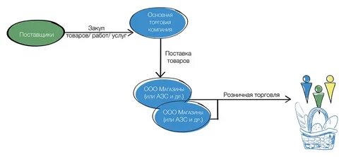 Законное дробление бизнеса
