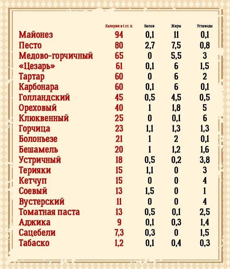 Майонез килокалории