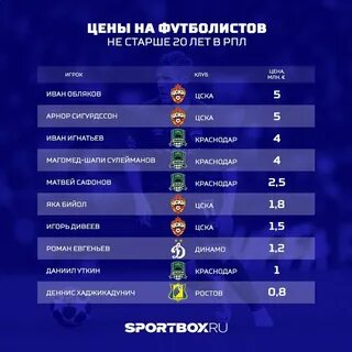 Сколько стоят футболисты