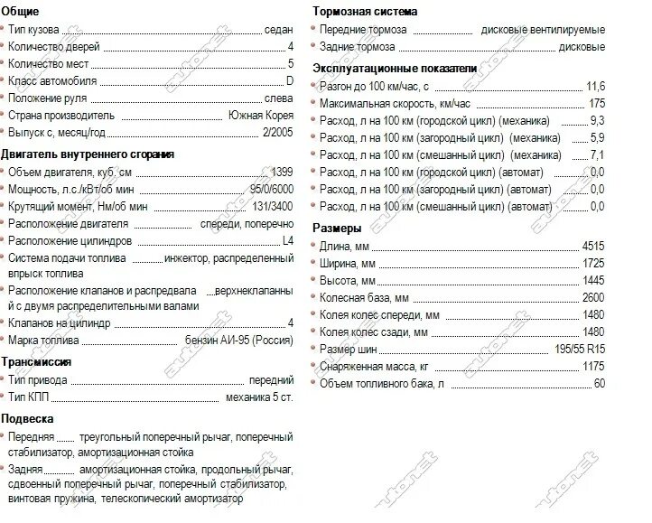 Технические характеристики Шевроле Лачетти седан 1.4 механика 2007 год. Лачетти седан 1.4 характеристики. Шевроле Лачетти седан 1.4 технические характеристики. Технические характеристики Лачетти седан. Лачетти хэтчбек характеристики