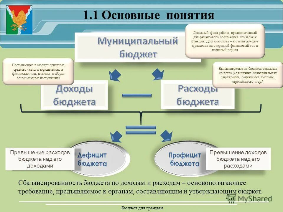 Проект бюджетного правила. Бюджет для граждан. Бюджет для граждан презентация. Задачи проекта бюджета для граждан. Бюджет для граждан картинки.