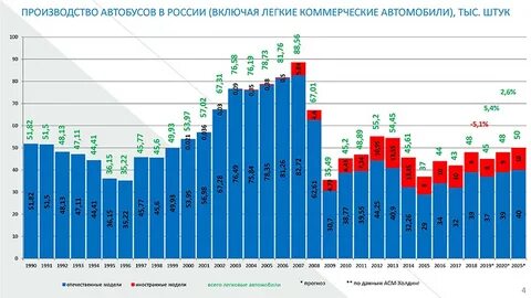 Ведущие страны производители и экспортеры автомобилестроения
