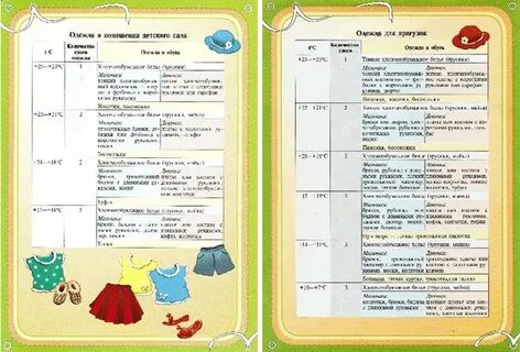 Как одеть ребенка в садик в 10