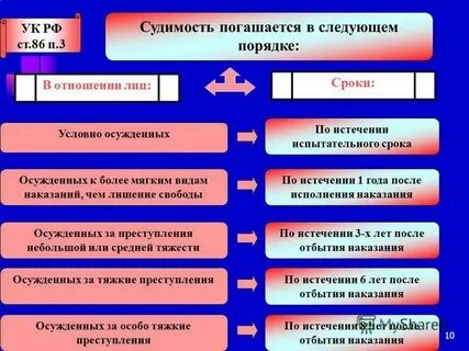 В отношении лиц условно осужденных