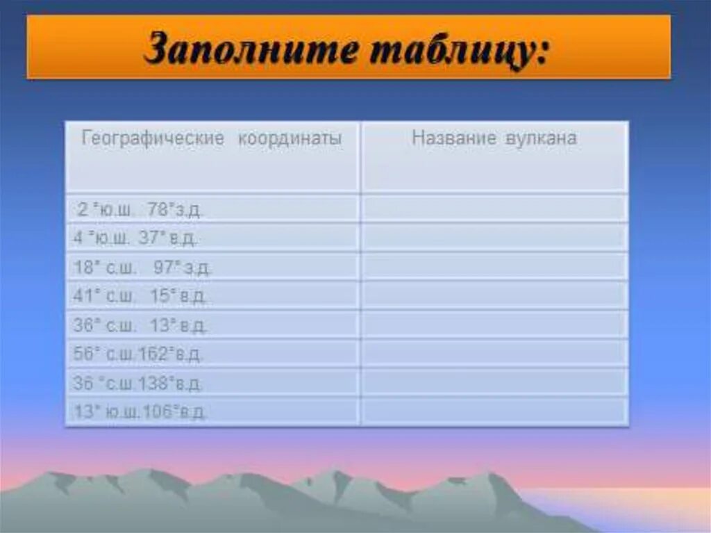 Определите географические координаты столица сша франции. Координаты вулкана Котопахи 5 класс география. Координаты вулкана Килиманджаро 5 класс. Географические координаты таблица. Широта и долгота вулканов.