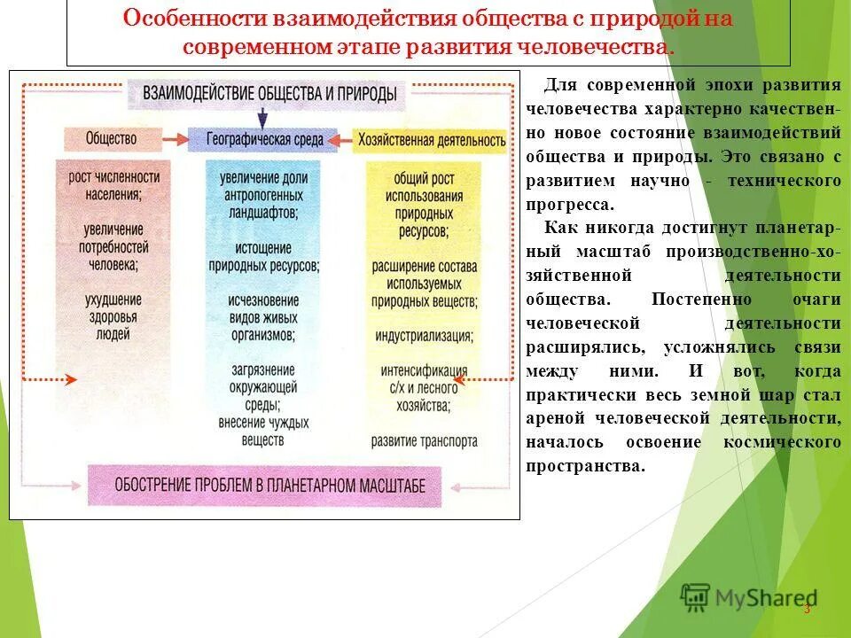 Современное развитие общества и природы. Этапы развития природы и общества. этапы взаимодействия общества и природы. особенности развития общества. характеристика взаимодействия общества с природой.