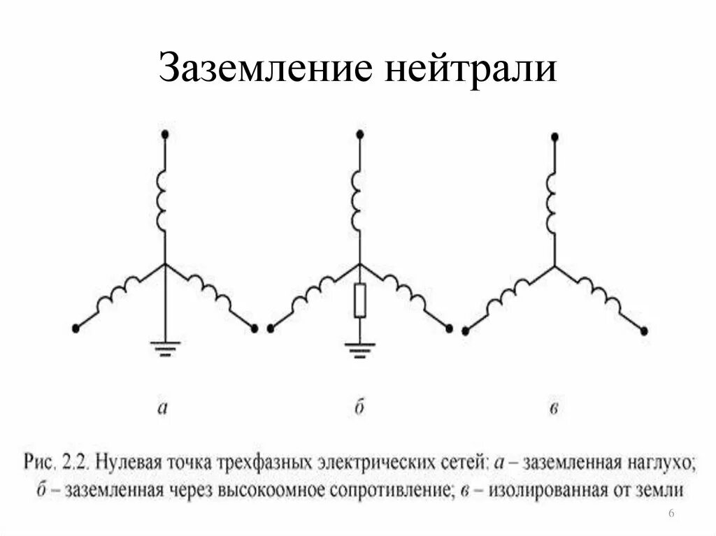 Схема трансформатора с глухозаземленной нейтралью. Схема заземления трансформатора. Режимы заземления нейтрали в электрических сетях. Эффективно заземленная нейтраль схема. Глухозаземленная и изолированная