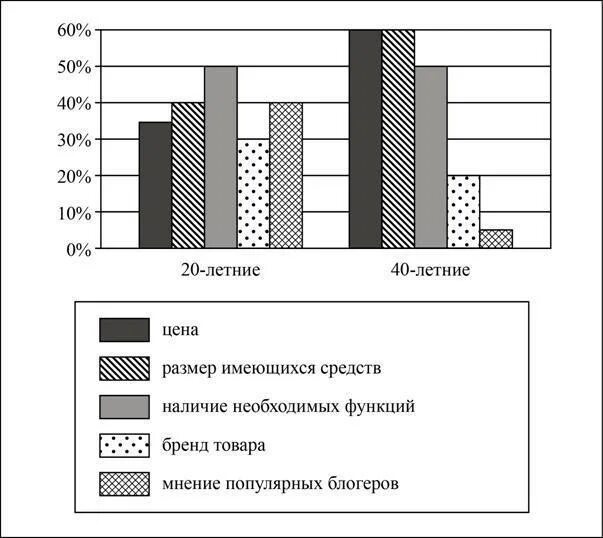 В ходе социологических опросов работников государственных. В ходе социологического опроса парам расторгнувших брак. В ходе социологического опр. Диаграмма социологического опроса. В ходе социологических опросов покупателей в крупной сети магазинов.