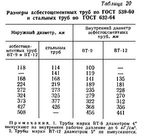 Диаметр асбестоцементных труб