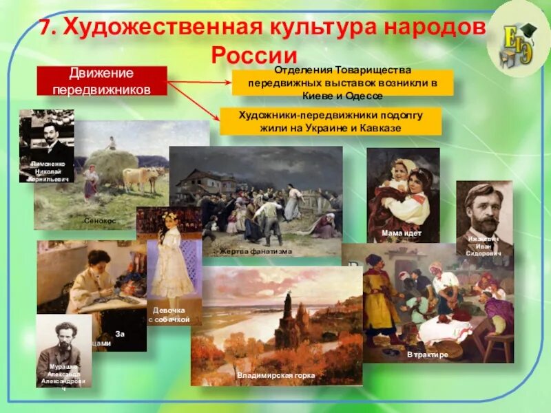 История тема художественной культуры