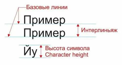 Интерльяж