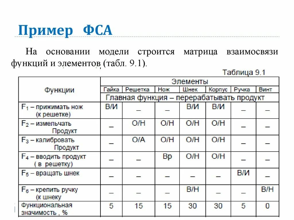 Функционально-стоимостный анализ