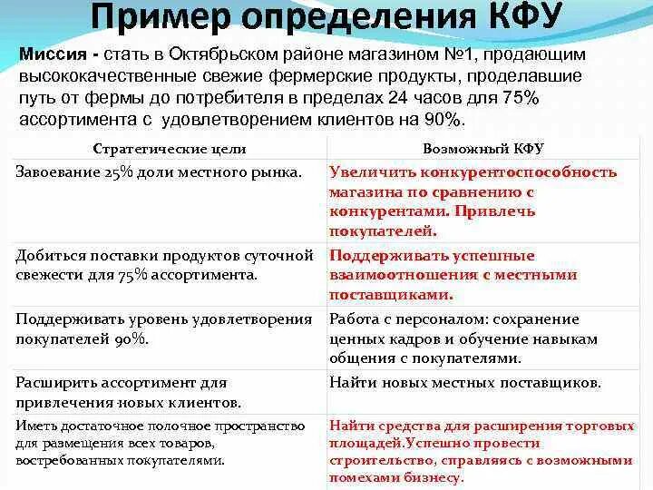 Фактор техника определение. Ключевые факторы успеха (кфу) организации.. ключевые факторы успеха кфу. ключевые факторы успеха примеры. ключевые факторы успеха предприятия примеры.