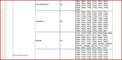 Код 965 оператор сотовой связи