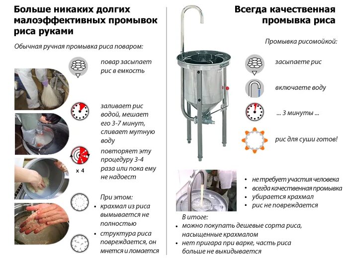 Как правильно промывать рис