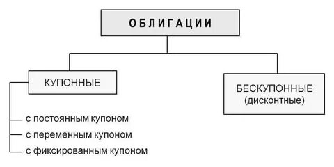 Эмитент займов