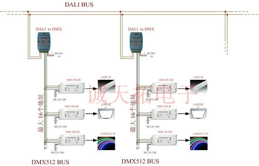 Система управления освещением dali схема подключения. Управление светом по протоколу dali. Шина управления dali. Система управления освещением dali схема подключения. Протоколы диммирования для светодиодных ламп 220в.