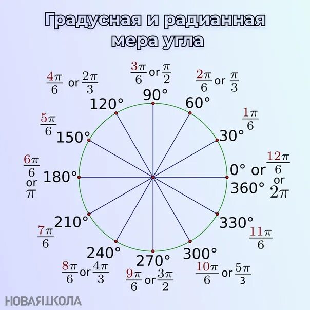 Найти радианные меры углов заданных в градусах. Найти радианные меры углов заданных в градусах