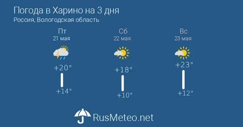 Тотьма прогноз погоды на день