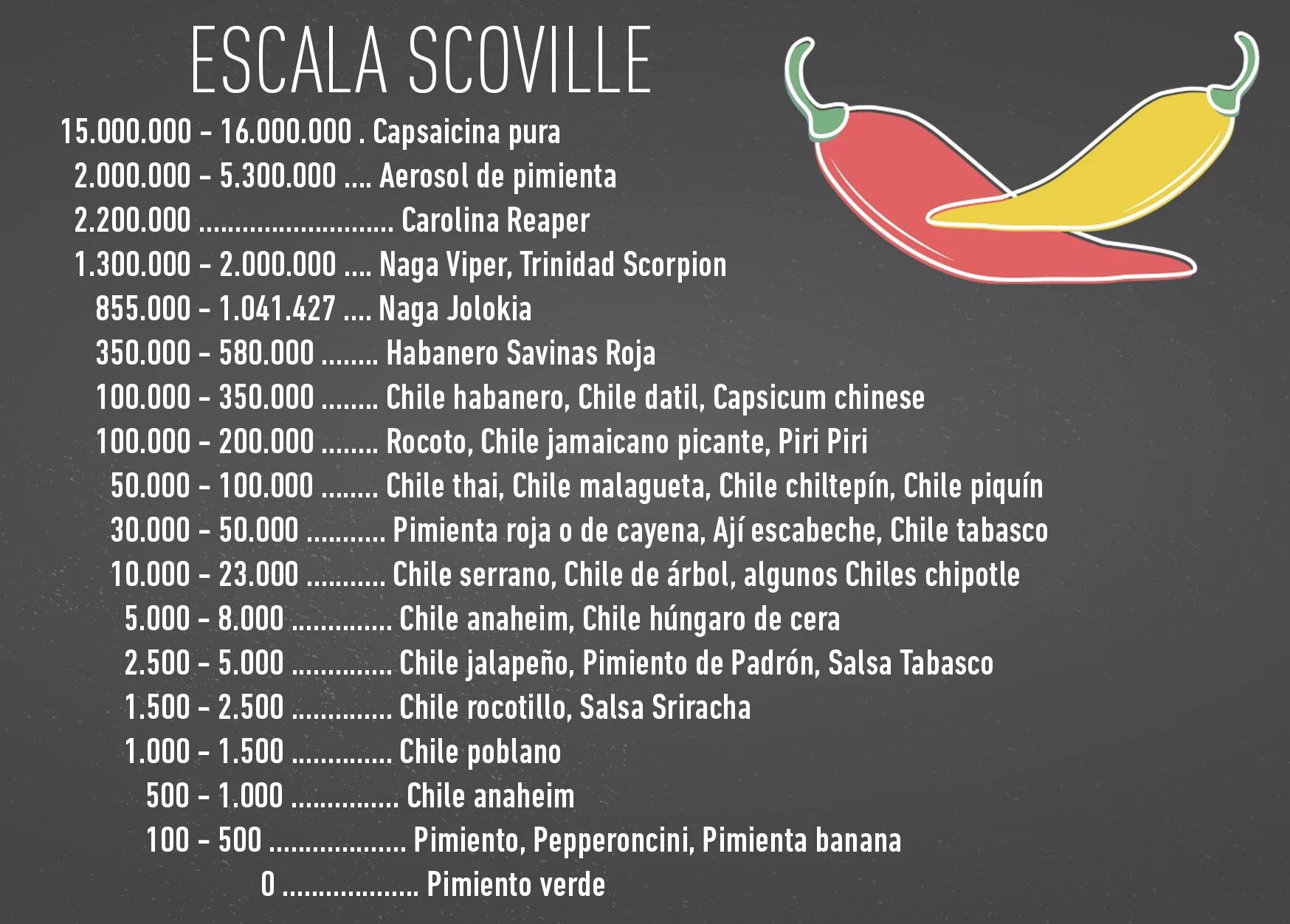 Соус шрирача острота по шкале. Соус шрирача состав. Чили шрирача. Sriracha шрифт. Шрирача острота.