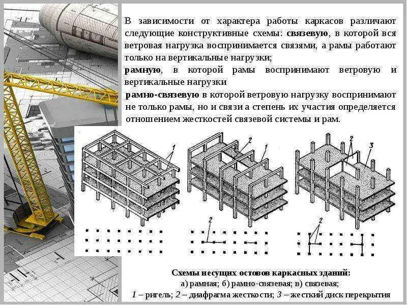 Рамная система здания. Монолитный железобетонный связевой каркас. рамно-связевая система стального каркаса. конструктивная схема здания каркасная рамно-связевая. рамно-связевой металлический каркас.