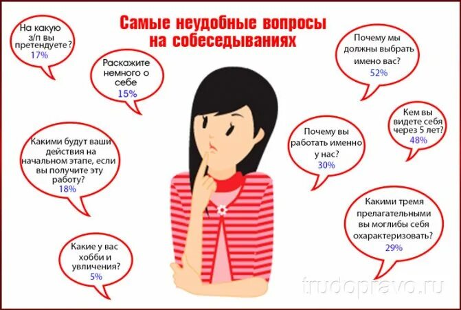 Вариант неудобен