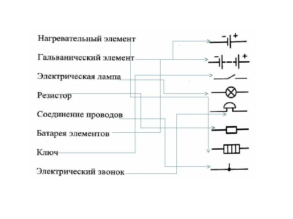 Нагревательный элемент физика. Нагревательный элемент на электрической схеме. Аккумулятор ключ резистор реостат лампа схема. Схема соединения нагревательных элементов. Электрическая схема конденсатор лампа гальванический элемент кнопка.