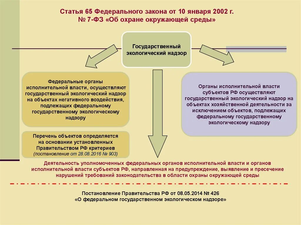 Нарушения законодательства об охране атмосферного воздуха. Нормирование в сфере охраны атмосферного воздуха. государственный надзор в области охраны атмосферного воздуха. государственный надзор в области охраны атмосферного воздуха (ст. 24).. субъекты правоотношений об охране атмосферного воздуха.