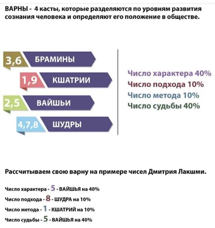 Каста рассчитать по дате. Расчет касты. нумерология касты. расчет касты по дате рождения. расчет варны.