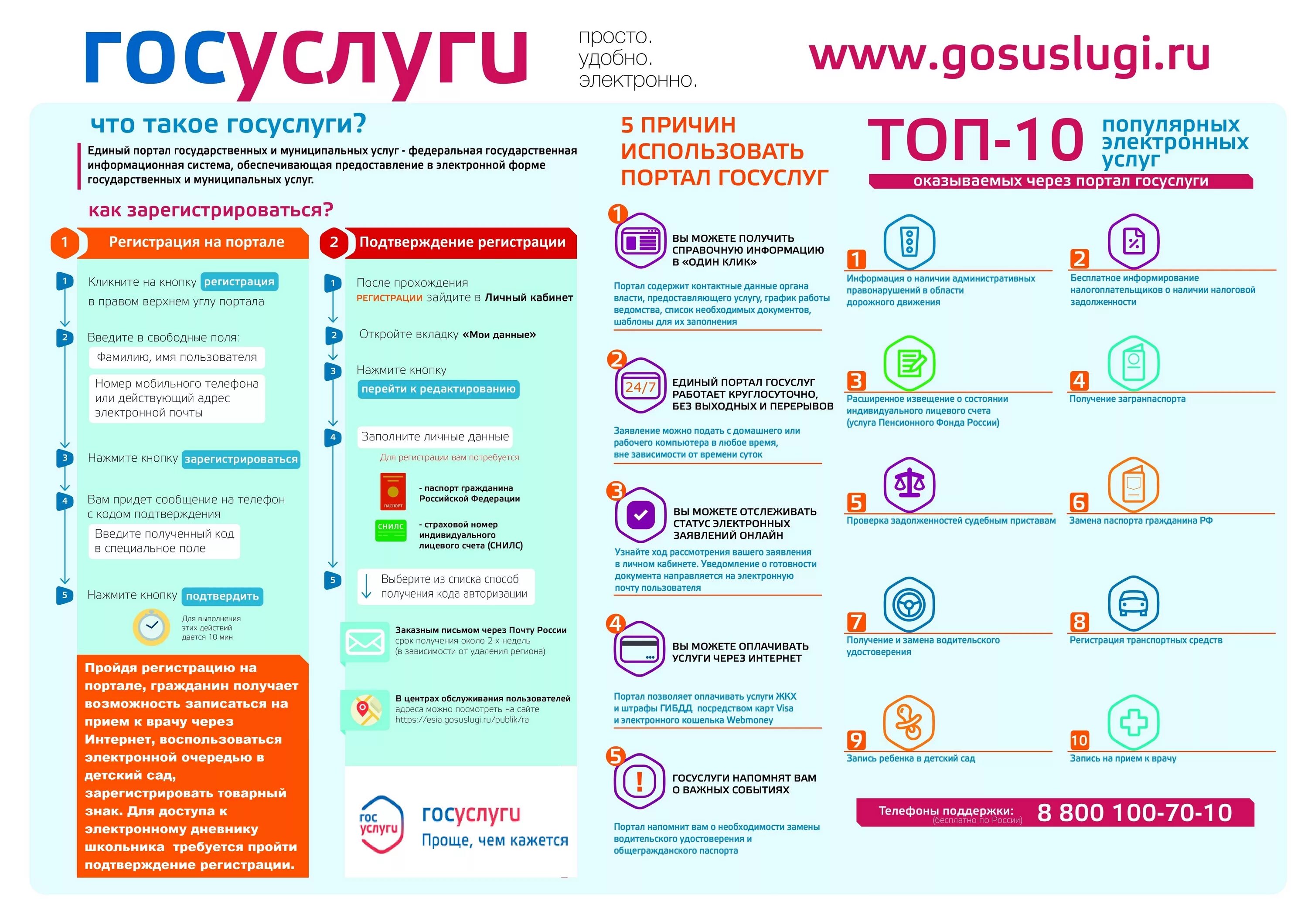 Https фонд рф. Памятка по госуслугам. Памятка госуслуги. Памятка на госуслугах. Госуслуги плакаты.