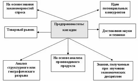 2 товарный рынок